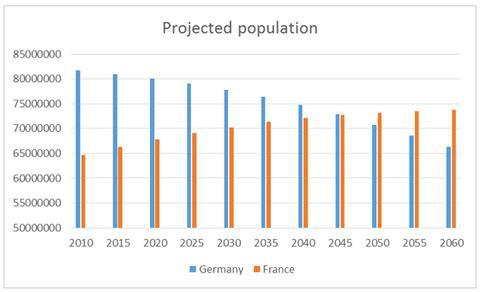 Blogue 20131015 stat