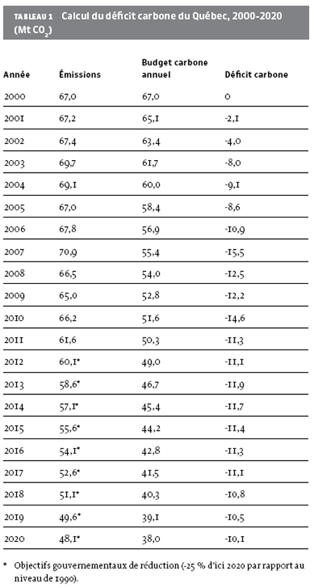 Blogue 20131217 stat