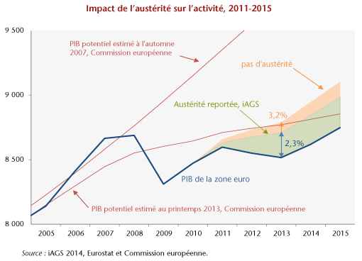 Blogue 20140121 stat