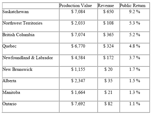 Stat20120305