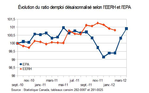 Stat20120528